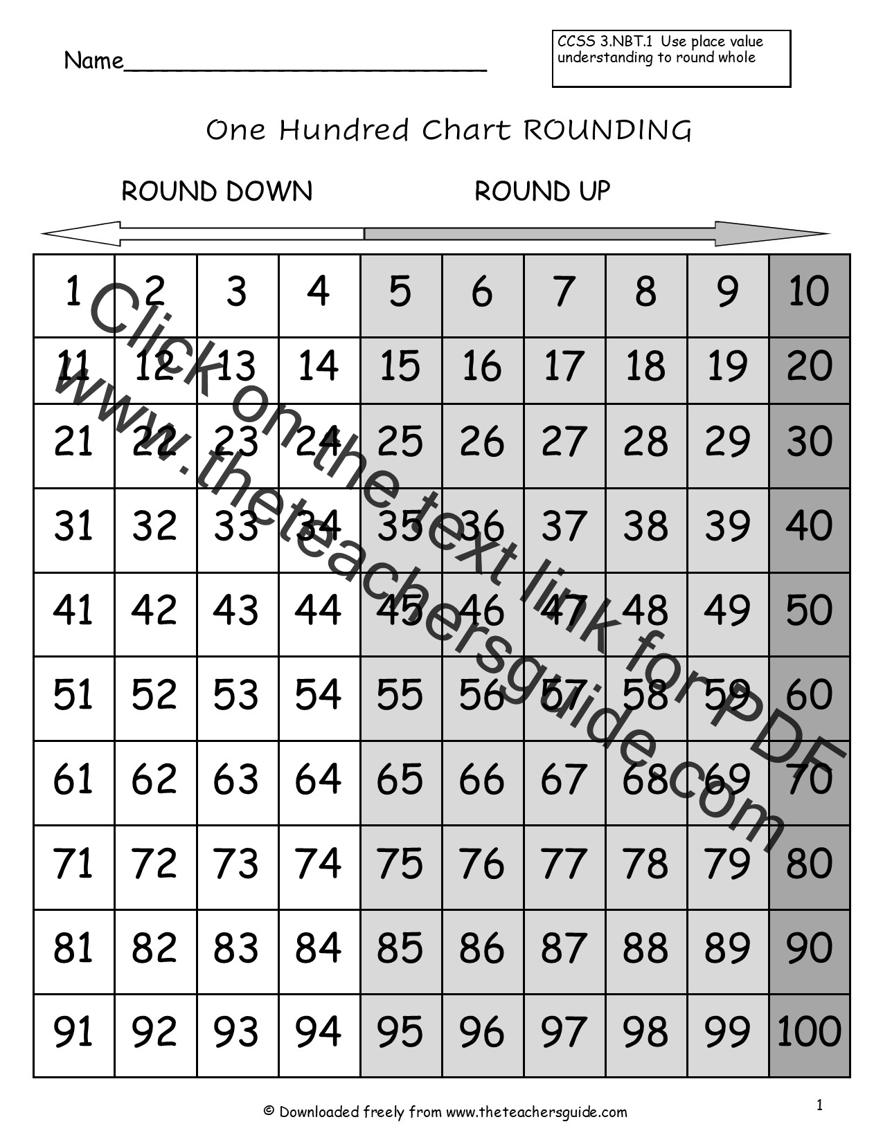 Rounding Chart Gallery