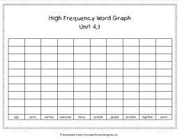 wonders unit four week three printout high frequency words graph